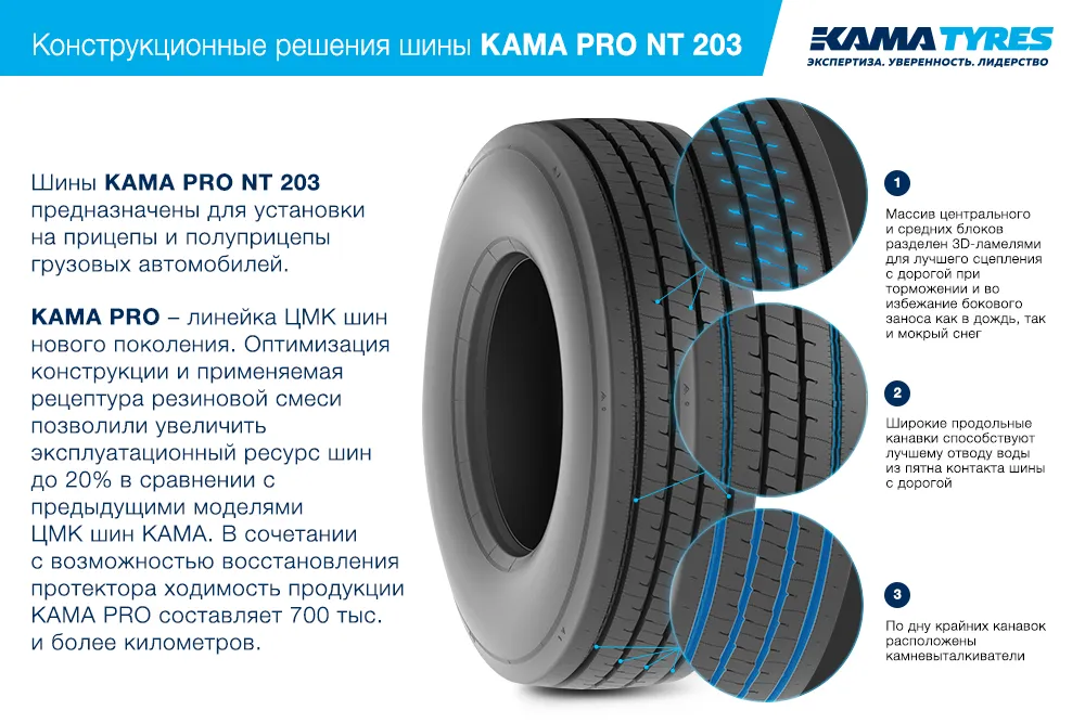 ЦМК шины KAMA PRO NT 203 385/55 R22.5 в Ликине-Дулеве